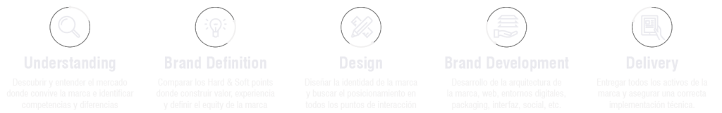 Iconos del proceso y metodologia de trabajo en la estrategia de branding