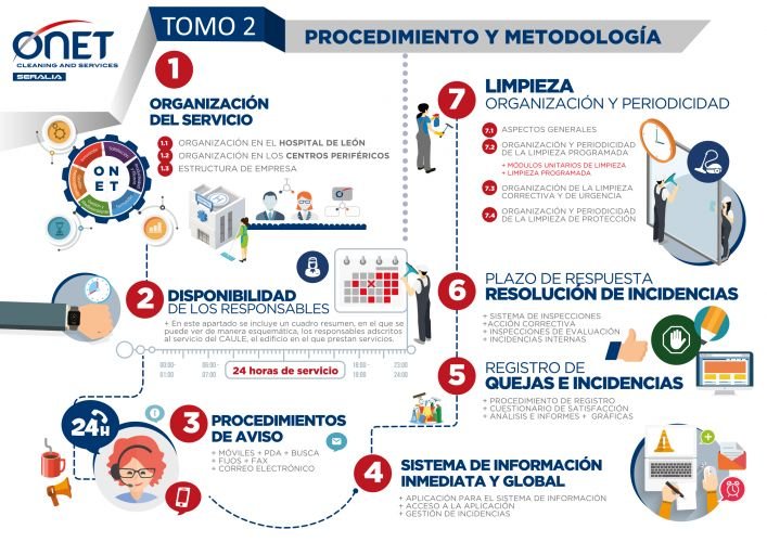 agencia creativa diseño de infografia