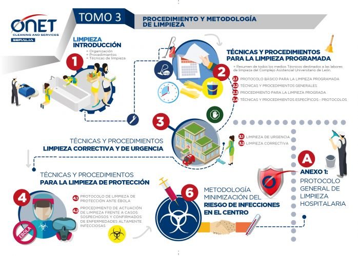 empresa de servicio de infografias